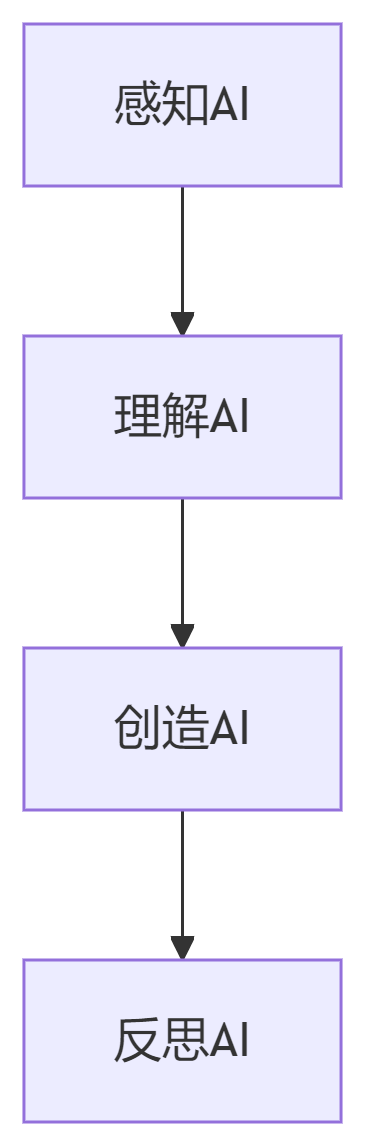 2025年少儿AI编程学习指南：掌握这5大核心就够了