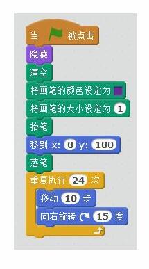scratch少儿编程知识分享：图形的嵌套循环怎么做？