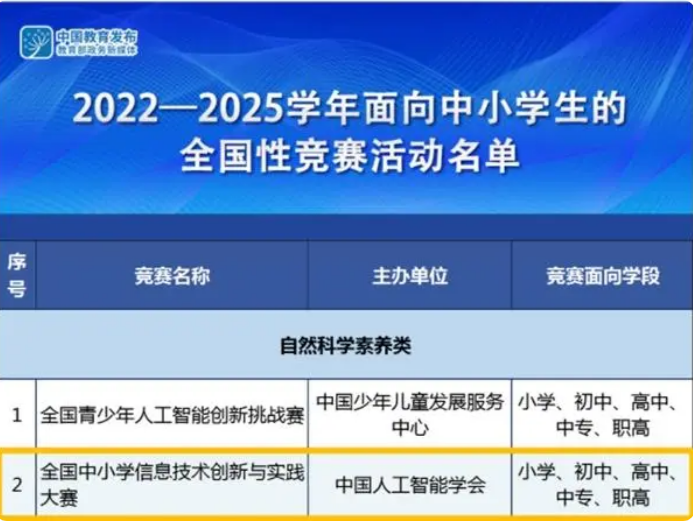 NOC大赛的含金量怎么样？NOC大赛获奖有用吗？